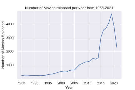 https://mythoughtsonmedia.com/wp-content/uploads/2021/08/movies_1985.png